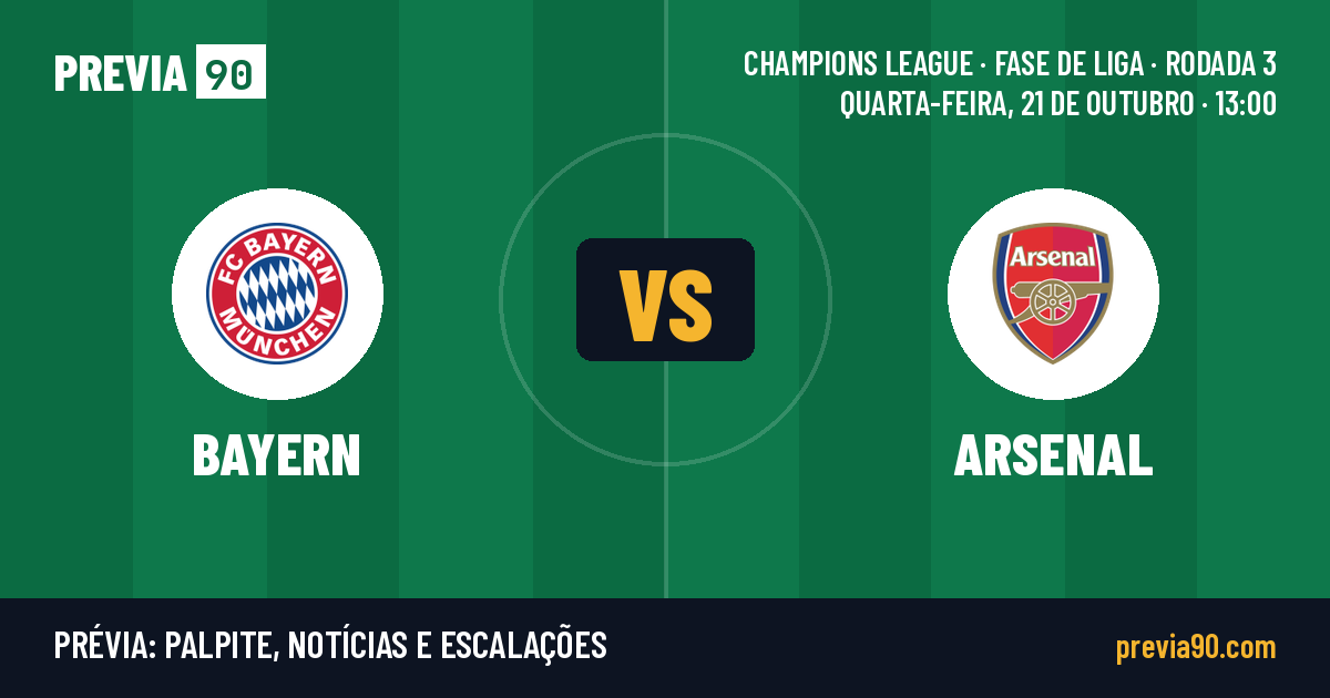 Bayern München vs Arsenal