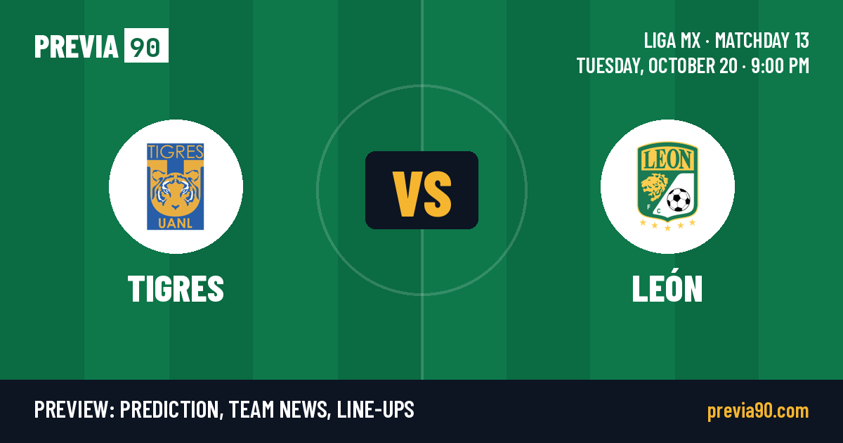 Tigres UANL vs Leon