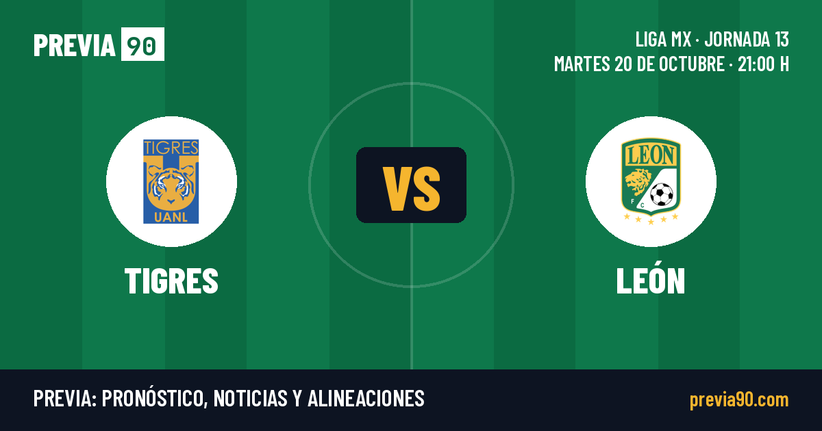 Tigres UANL vs Leon