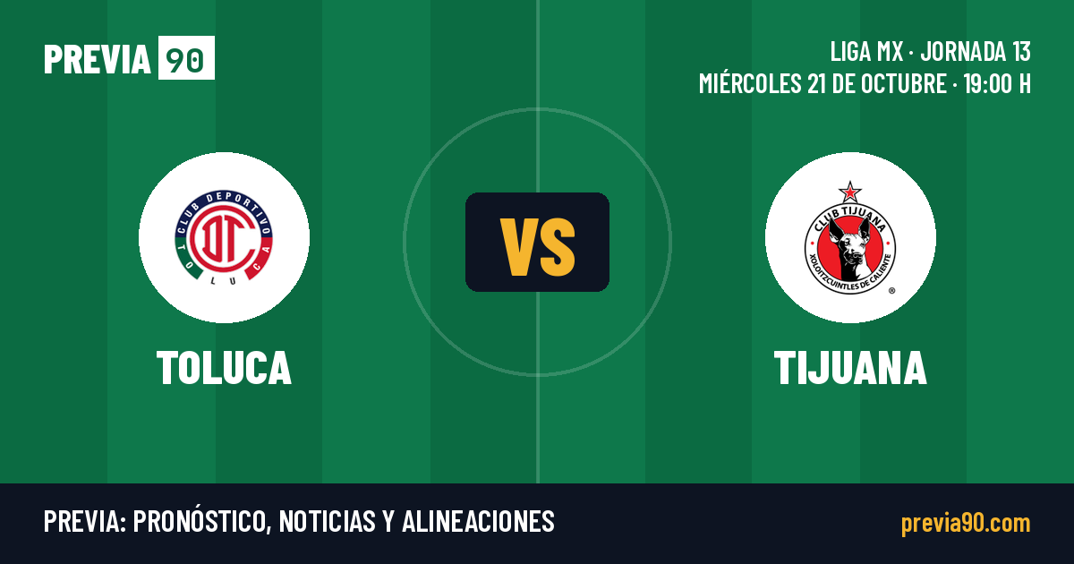 Toluca vs Club Tijuana